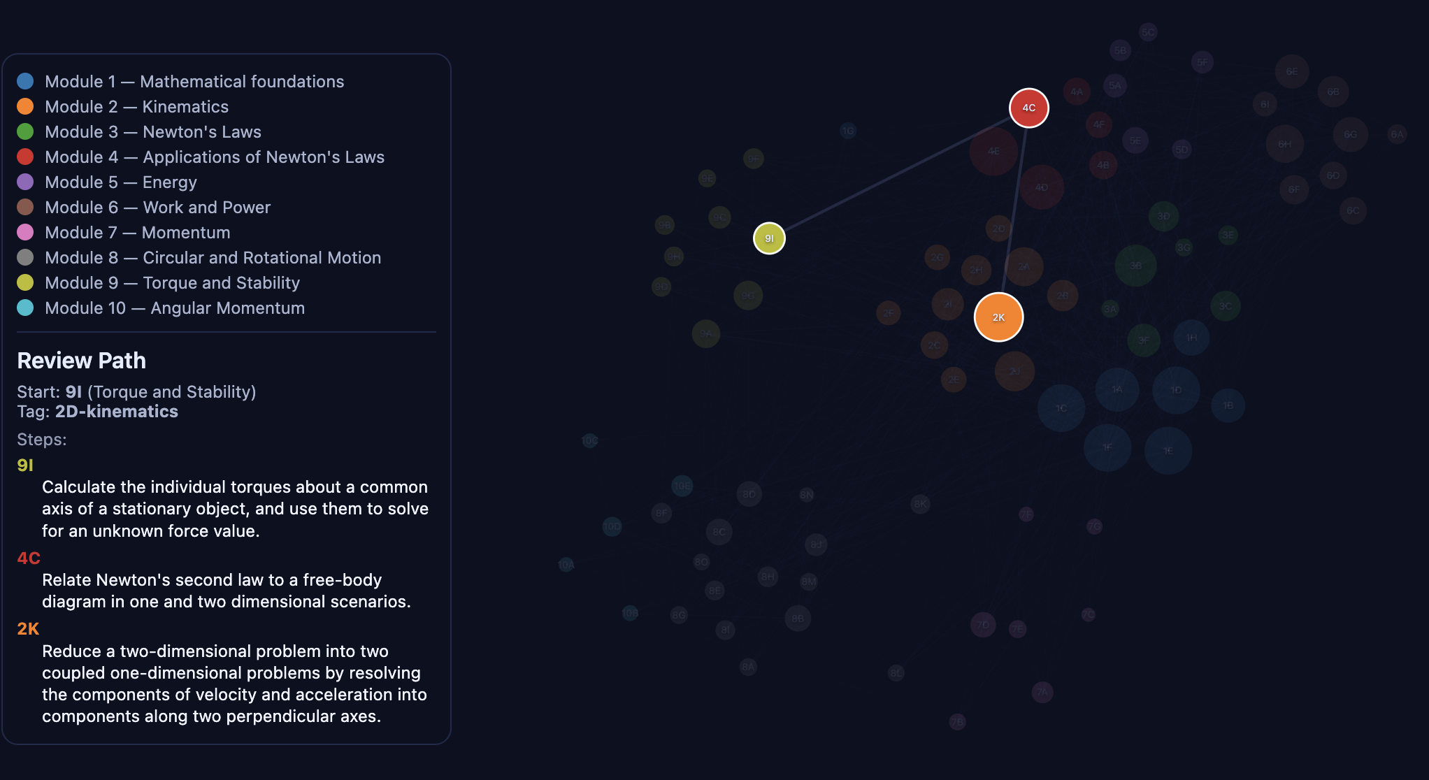 Revision pathway visualization in the learning map